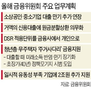 '빚투' 차단…신용대출도 원금 분할상환