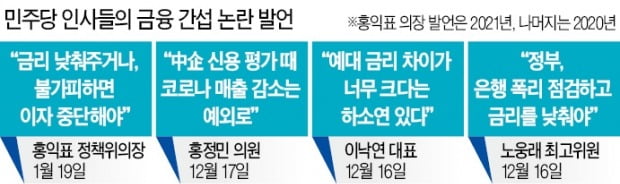 '이익공유' 자율이라더니 "이자 감면하라"…만만한 은행 팔 비트는 與