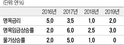 [취업문 여는 한경 TESAT] 경기 흐름