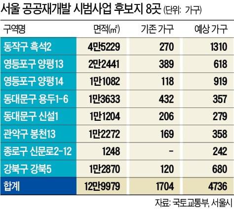 이젠 '공급의 시간'…주택시장 처방전이 바뀐다