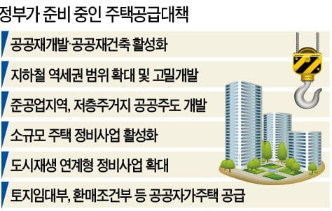 이젠 '공급의 시간'…주택시장 처방전이 바뀐다