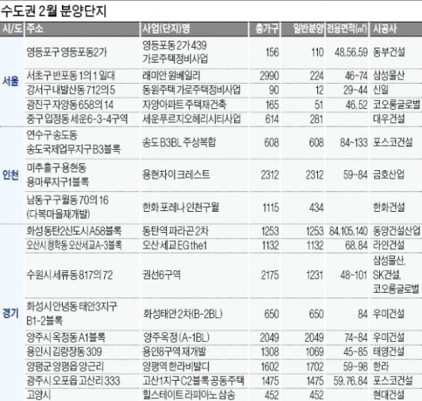 인천 e편한세상 영종국제도시 센텀베뉴  