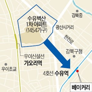 왜 경전철은 역세권 효과 적을까