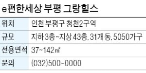 e편한세상 부평 그랑힐스, 청약경쟁률 최고 75 대 1…총 5050가구