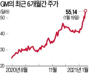 MS, GM과 자율주행차 개발 손잡았다