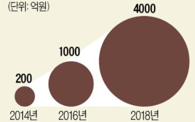 '웹툰 1위' 네이버, 세계 1위 웹소설 인수