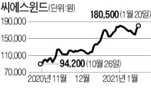 씨에스윈드, 유상증자도 순항할까