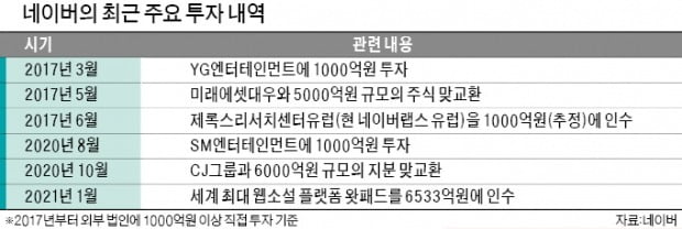 '웹툰 1위' 네이버, 세계 1위 웹소설 인수