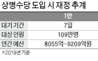 與 "업무 외 질병· 부상에도 생계비 지급"…건보료 또 오르나