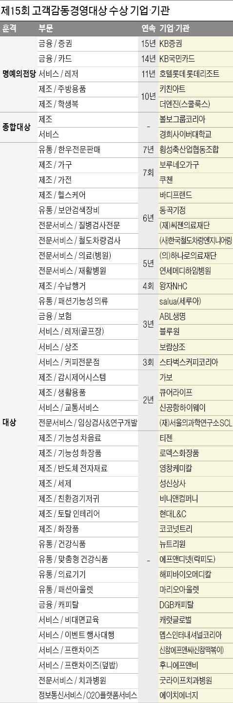 끊임없는 혁신과 차별화…고객만족 넘어 감동을 전하다