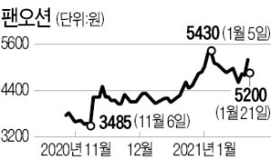 벌크선 운임 급등…해운株 '물 만났네'