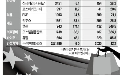 "중국 시장 살아난다"…화장품·의류株의 '귀환' 