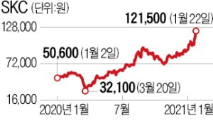 전기차·배터리 주식, 아직 투자 안 하셨어요?