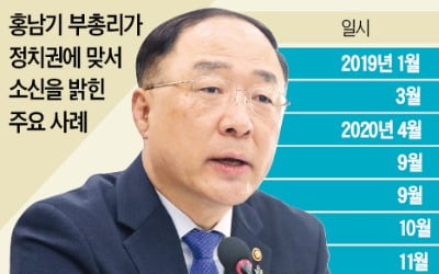 "손실보상 짚어볼 내용 많다"…8번째 반기 든 홍남기, 이번엔 소신 지킬까