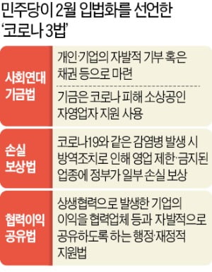 자영업자 표심 노린 與…'코로나 3법' 졸속입법 추진