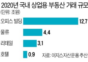 이번엔 오피스 빌딩 대출 규제로 '은행 압박'