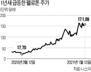 실내자전거를 넘어 콘텐츠로 질주하는 '운동광' 