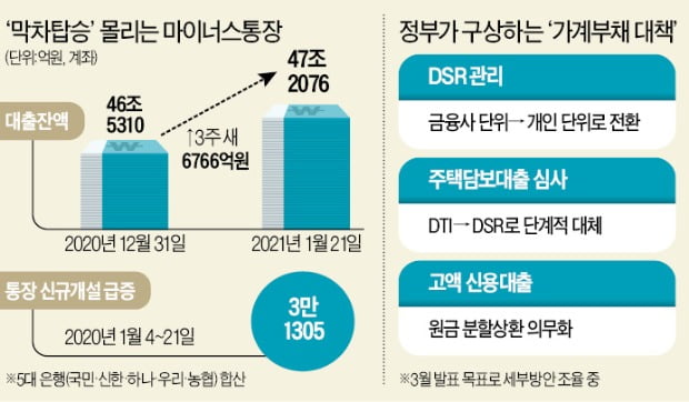 신용대출 원금 분할상환 의무화…年소득 이상 대출자에 적용 '가닥' 