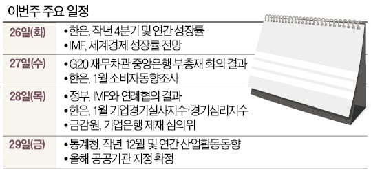 [월요전망대] 코로나 3차 확산 피해 규모는 얼마였나