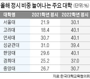 학령인구 절벽에 코로나 한파까지…재수학원 한숨 | 한국경제