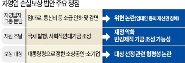 재산권 무시한 與…"임대인만 손해 안봐, 30% 소급해 깎아줘라"