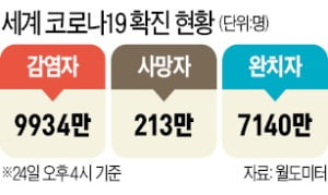 공포가 잠식한 코로나 1년…인류는 '과학'으로 맞섰다