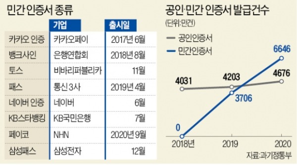 골치아픈 연말정산 민간 인증서로…카카오·통신사·NHN 경쟁