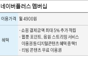 네이버, 멤버십에 '티빙'까지 추가…뜨거워지는 쿠팡과의 경쟁