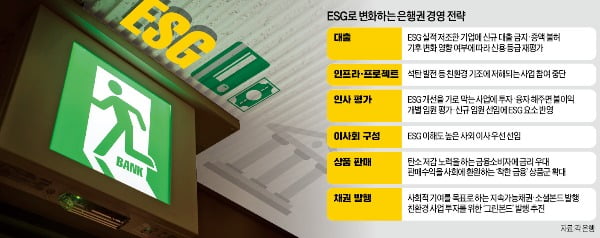 은행 "환경 오염 기업에 대출 않겠다"…여신도 투자도 ESG 중심 재편