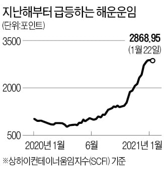 공정위 담합조사에…해수부 "자체 감시기구 설립"