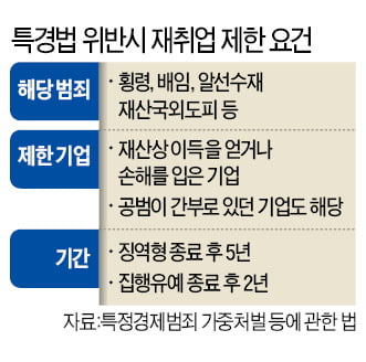 이재용 경영복귀 '법무부 승인' 받아야 할 수도…'특경법 취업제한' 위헌 논란