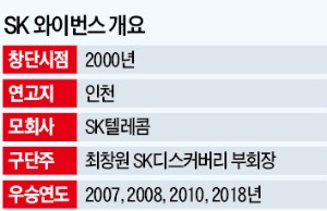 야구장도 유통 플랫폼으로…이마트 '올라인 전략' 속도