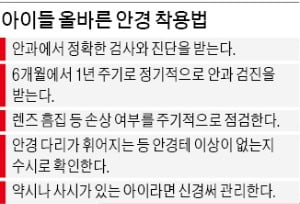 "우리 아이 안경 도수 잘 맞나"…6~12개월마다 확인하세요