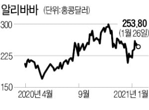 "빅테크 고공행진 계속될 것"…씨티가 꼽은 美·中 '톱픽'은