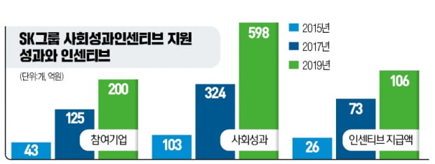 불가사리로 만든 친환경 제설제…'착한 기술'에 106억 쏜 SK