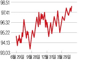 [취업문 여는 한경 TESAT] 기업경기실사지수(BSI)