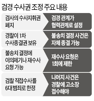 판례 모르면서…"고소거리 안된다"는 경찰들