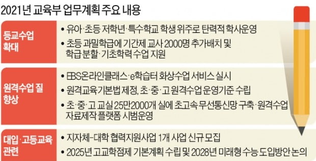 교육부 "3월 개학 예정대로…재확산해도 연기 없다"