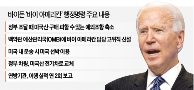 바이든 "연방정부 물품 조달 때, 미국산 우선 구매"