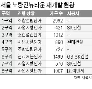 속도내는 노량진뉴타운…6구역 상반기 이주