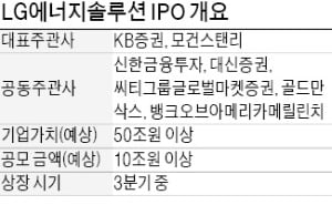 LG에너지솔루션, 상장 주관…KB증권·모건스탠리 등 선정