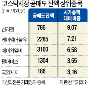 '한국판 게임스톱 사태' 불붙나…떨고 있는 기관들
