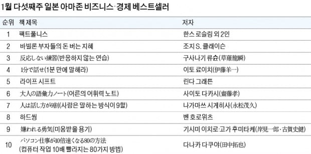 [홍순철의 글로벌 북 트렌드] 20년 후 일본인 절반은 "나 혼자 산다"