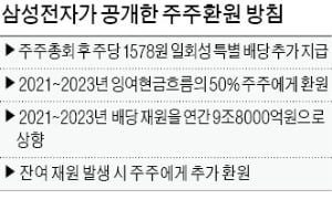 대주주·개미 모두 '배당 서프라이즈'…국민연금, 1조2500억 받아 최대 수혜