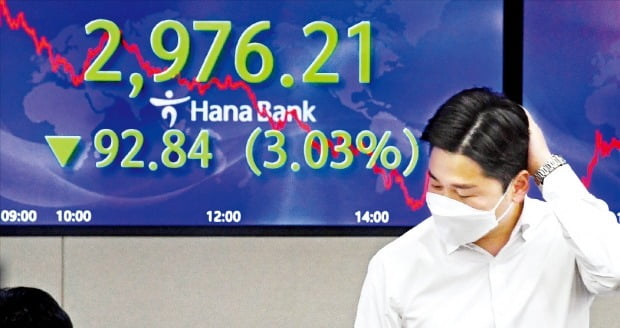 Foreigners sold 58 trillion won a week…  Kospi 3000 collapse expert opinion