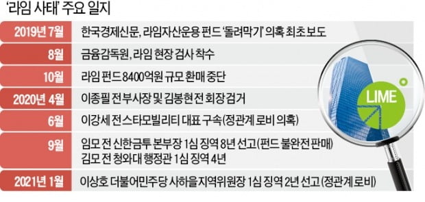 '라임 몸통' 이종필, 징역 15년·벌금 40억