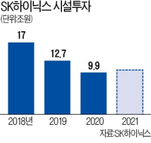 SK하이닉스 "올해 서버 D램 수요 30% 늘 것"