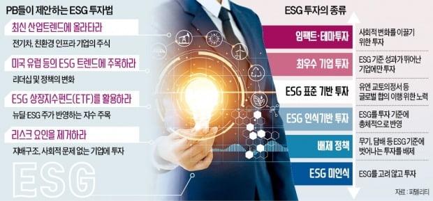 전기차·배터리만 ESG 투자?…'착한 기업'에 올라타라