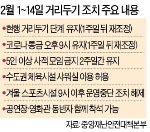 Banned meetings for 5 people until the Lunar New Year holidays…  9:00 curfew is re-discussed after a week