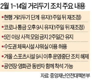 설 연휴까지 5 인 회의 금지… 일주일 후 9:00 통금 재 논의